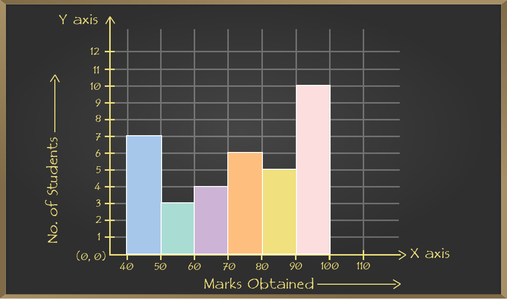 case study based questions on introduction to graphs class 8