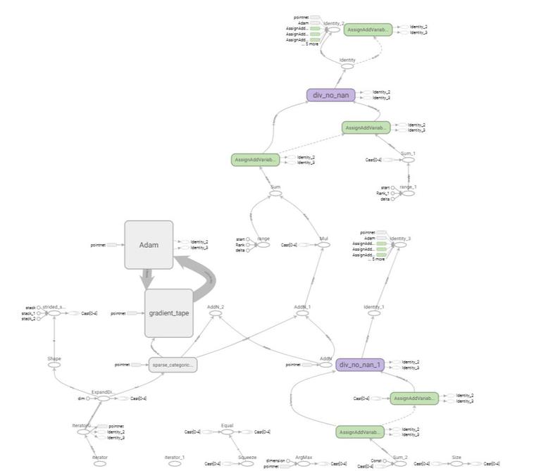 PointNet - Deep Learning - GeeksforGeeks