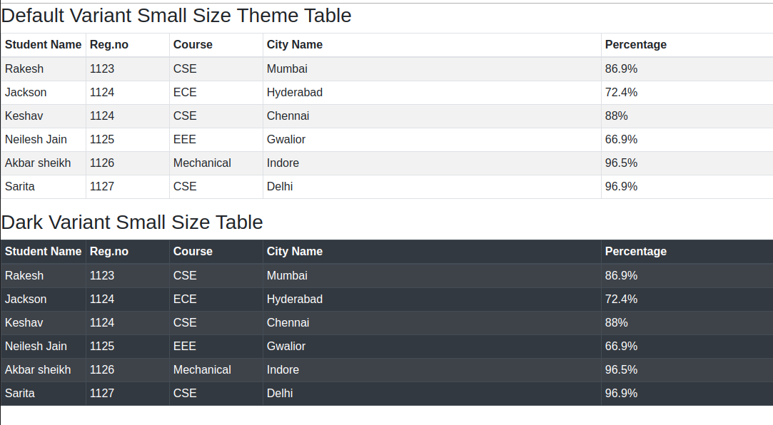 Thiết kế bảng dữ liệu chuyên nghiệp với React-Bootstrap Tables Component giúp bạn dễ dàng theo dõi và quản lý thông tin một cách đơn giản và hiệu quả hơn bao giờ hết. Hãy cùng trải nghiệm và khám phá sức mạnh của công cụ này.