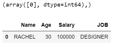 Filter Pandas Dataframe With Multiple Conditions - Geeksforgeeks