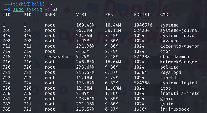 Sysdig a Powerful System Monitoring and Troubleshooting Tool for Linux