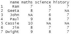 Remove rows with NA in one column of R DataFrame GeeksforGeeks