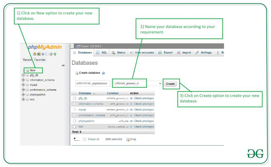 phpmyadmin create database