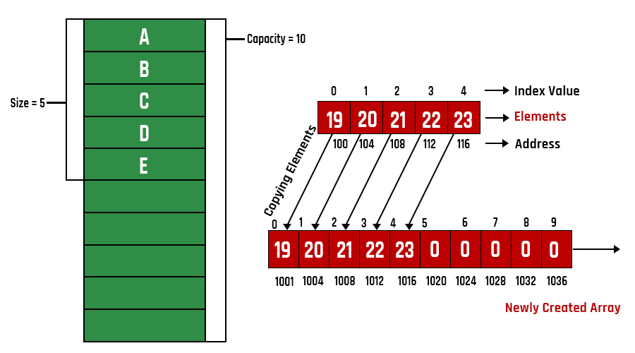 arrays in java