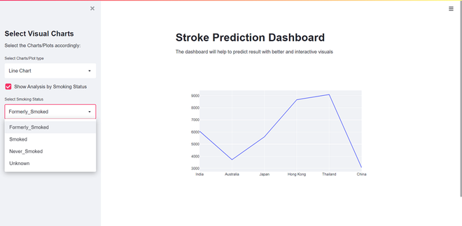 create interactive dashboard in python using streamlit geeksforgeeks insert graph cell excel two sided