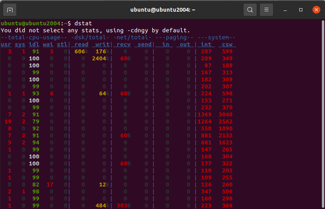 monitor cpu and memory usage in linux