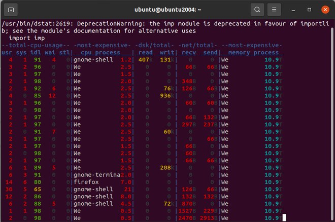 dstat  Monitor Processor, Memory, Network Performance on Linux