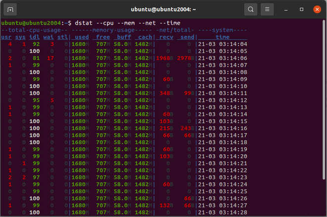 linux monitor memory usage