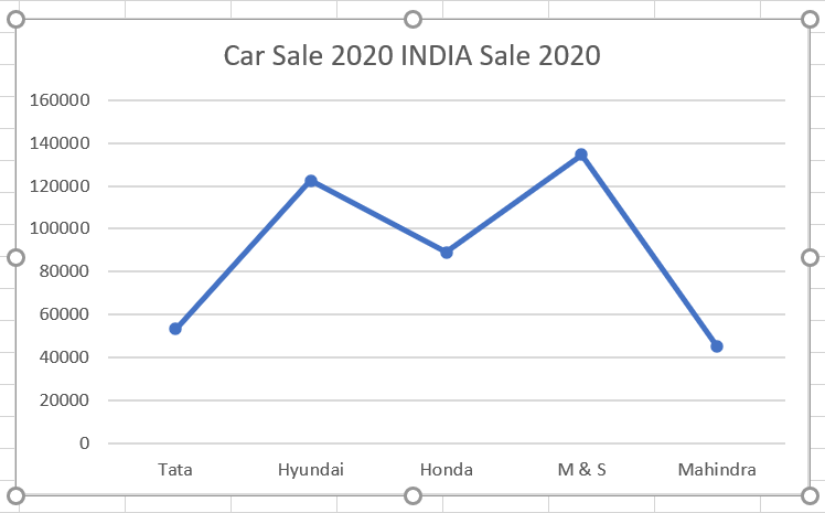 Adding Trendline in Excel