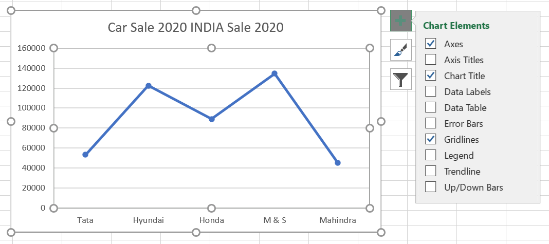 How to Add Trendline in Excel