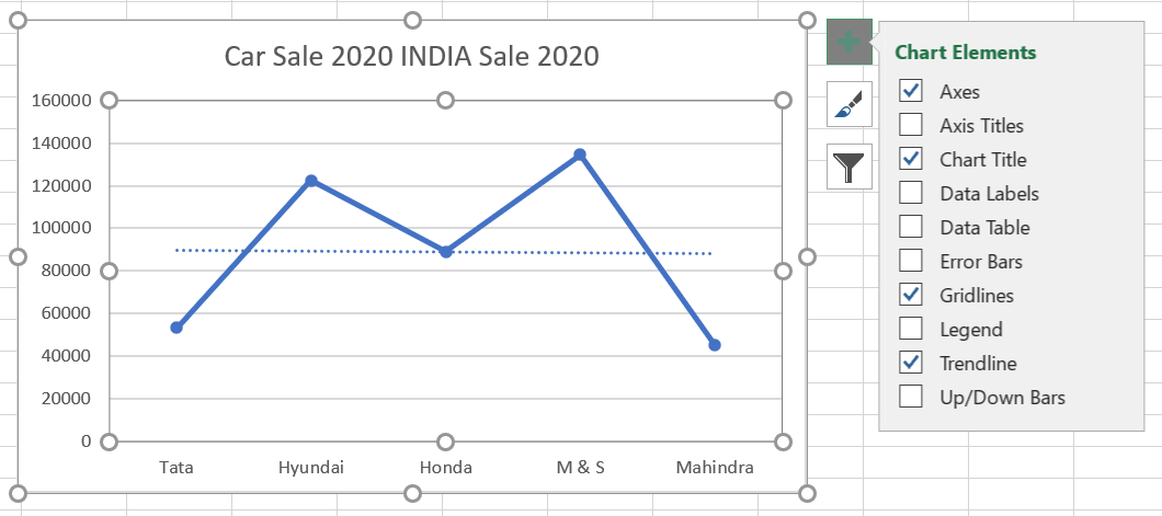 show trendline in excel