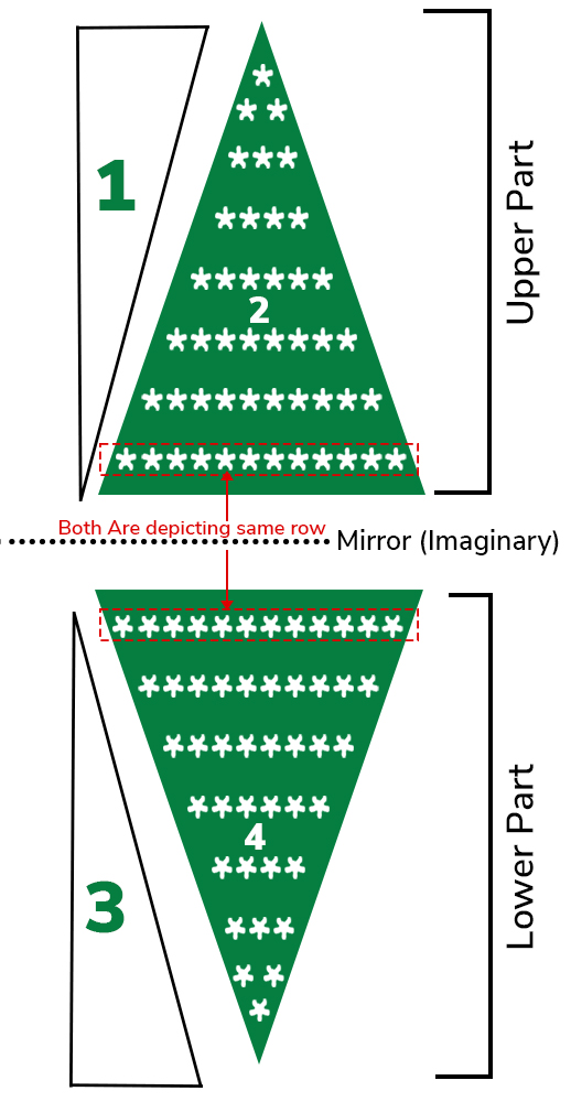 ava Program to Print Mirror Upper Star Triangle Pattern