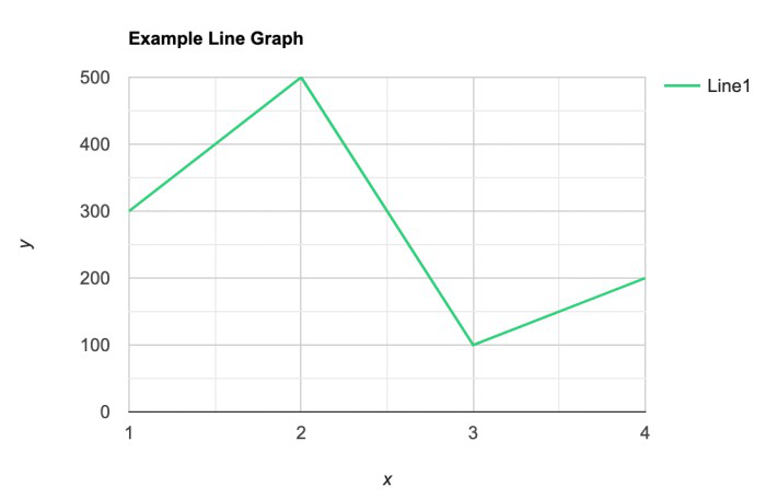 graphical representation of continuous data