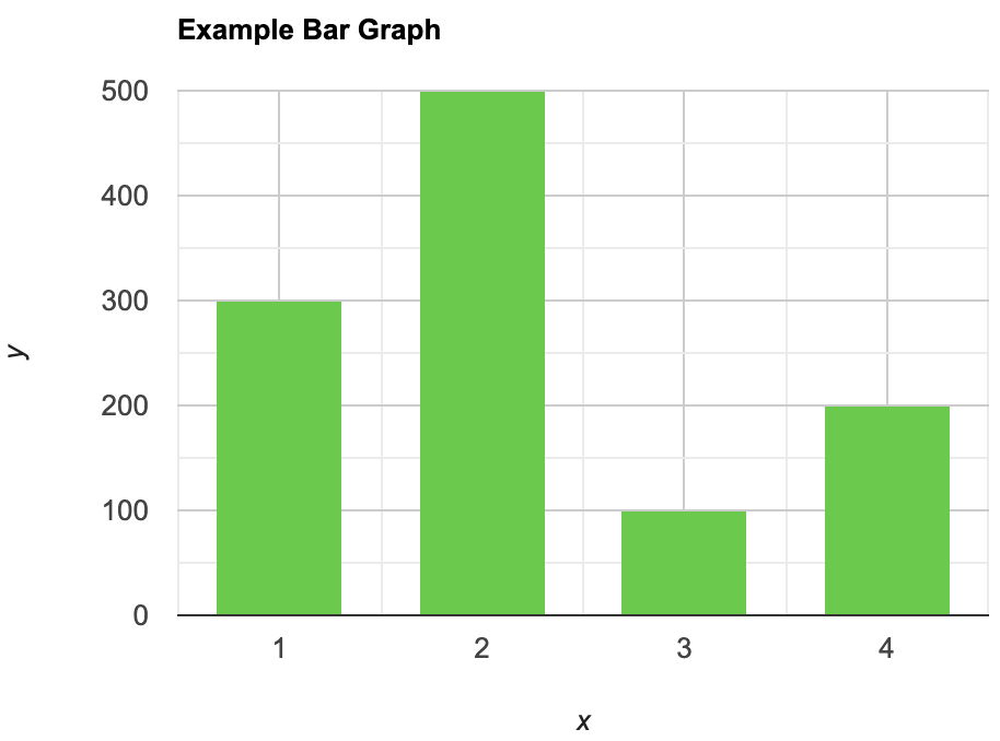 graphical representation of statistical data in economics