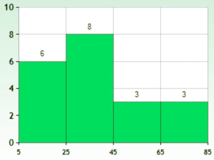 graphical representation of statistical data in economics