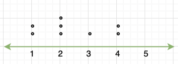 graphical representation of data is