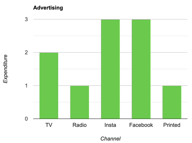 graphical representation english