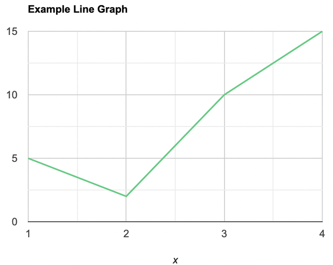 graph presentation of data