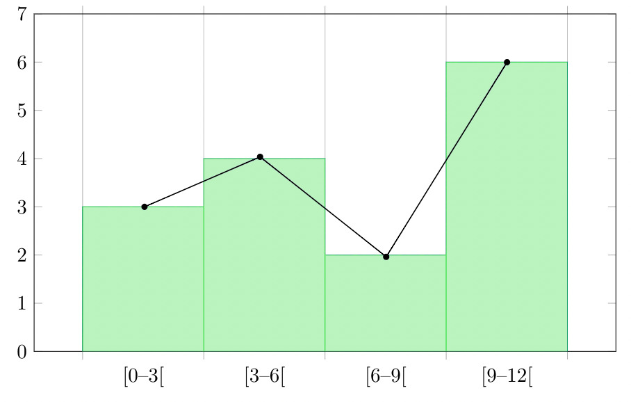 graphical representation of data class 12 notes