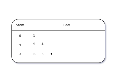 definition of graphical representation of data in statistics