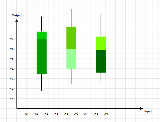 graphical representation of continuous data