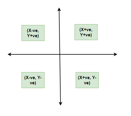 data graphical representation called