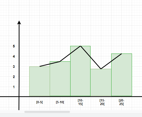 graphical representation of data in react