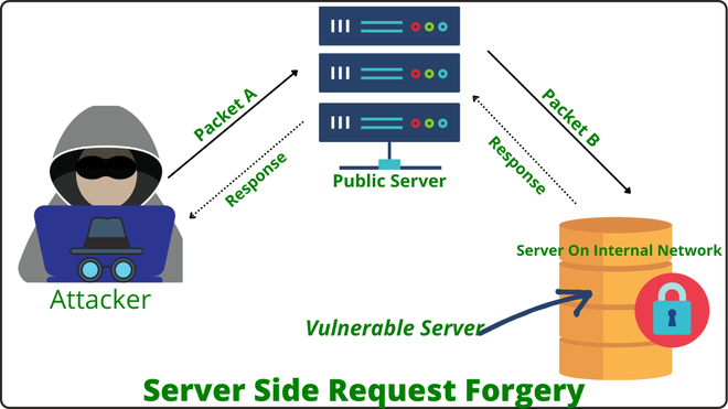 Understanding Stored XSS in Depth - GeeksforGeeks