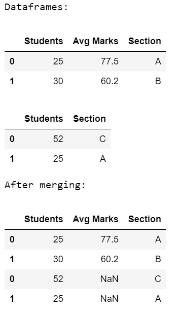 Merge Dataframes With Different Column Names