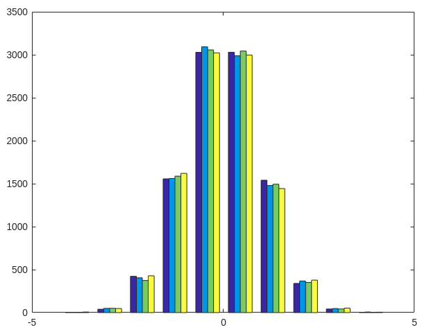 histogram matlab