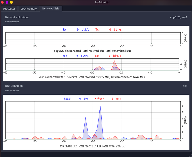 Sysmon – A Graphical System Activity Monitor for Linux