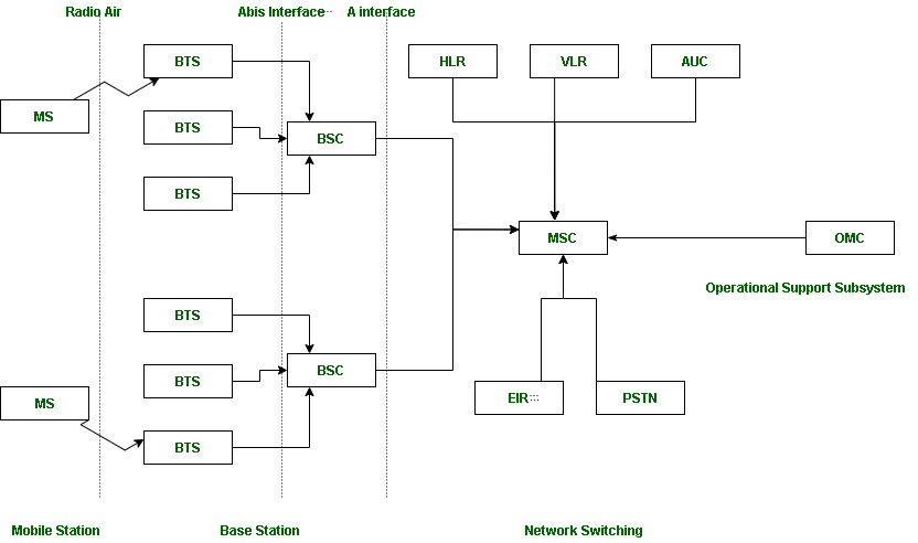 frequency allocation routing in mobile computing