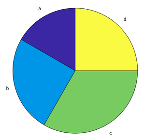 blank pie chart 3 sections