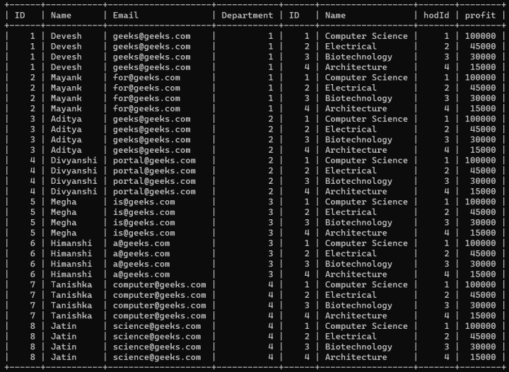 Sql Query To Select Data From Tables Using Join And Where Geeksforgeeks