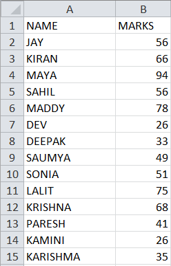 Dataset of students with their marks.