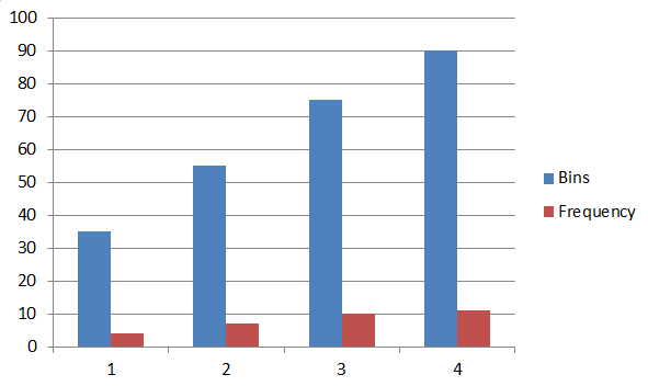 histogram in excel