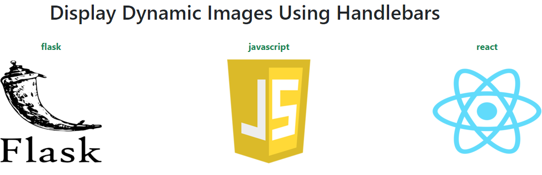 How to display images using handlebars in  ? - GeeksforGeeks