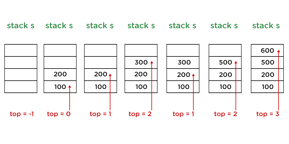 wie-implementiert-man-stack-in-java-mit-array-und-generics-acervo-lima