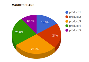 Make 3d Pie Chart