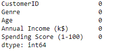 Number of null values in each column