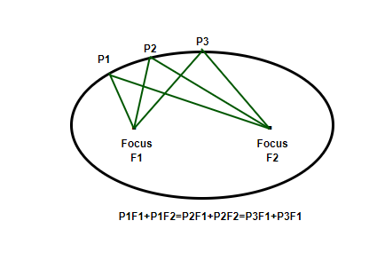 Scalene Triangle: Definition, Properties, Formula, Examples