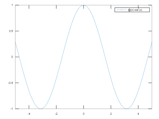 matlab plot function