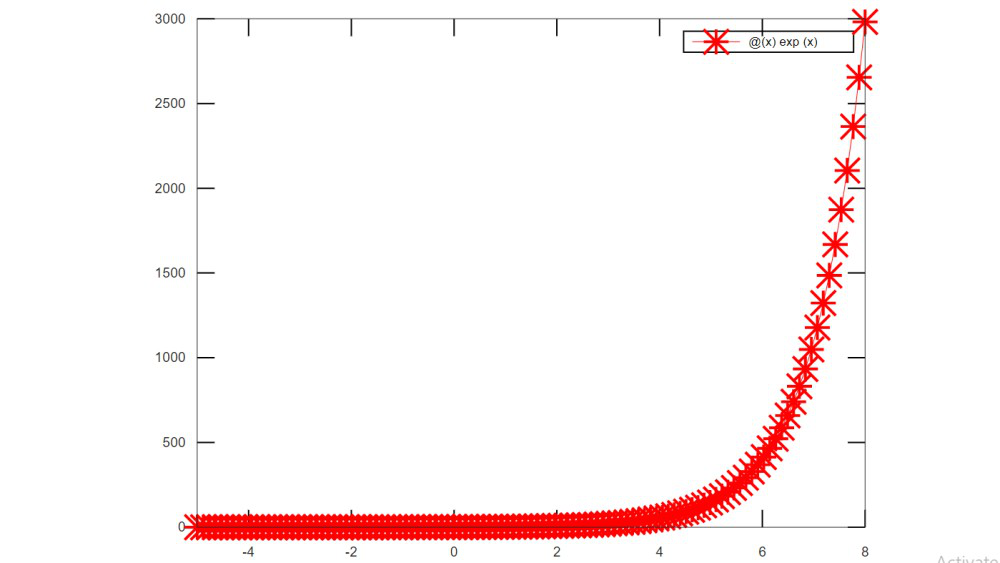 fplot matlab