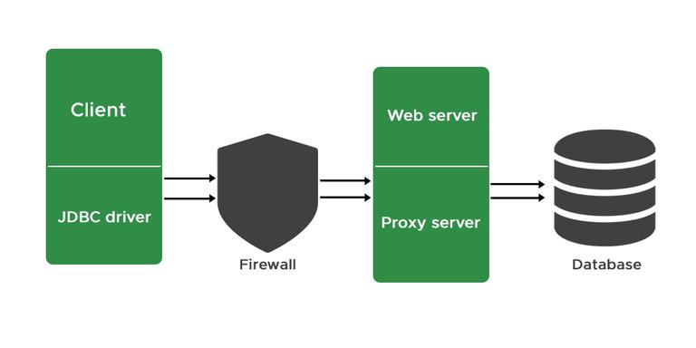 Setting Up Proxy Connection to a System in Java - GeeksforGeeks