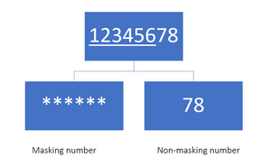 How To Replace Characters Except Last With The Specified Mask Character In  Javascript ? - Geeksforgeeks