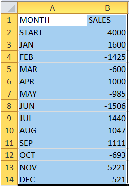 Data table of sales data of a company