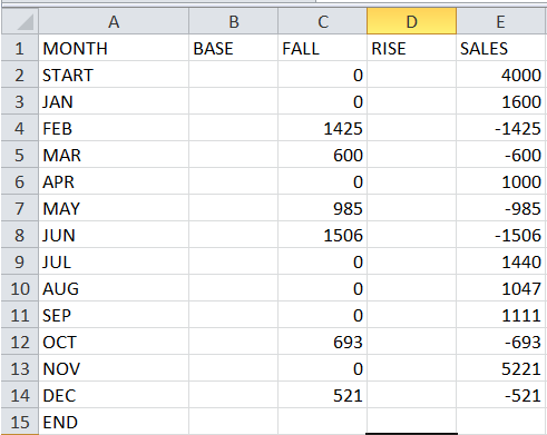 Enter data in FALL column 