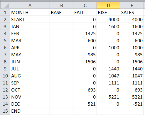 Enter data in Rise column