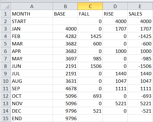 Insert data in Base column using formula B4+D4-C5