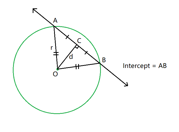 what does intercepted mean in astrology